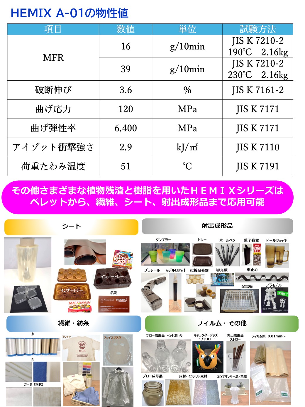 HEMIX 製品仕様