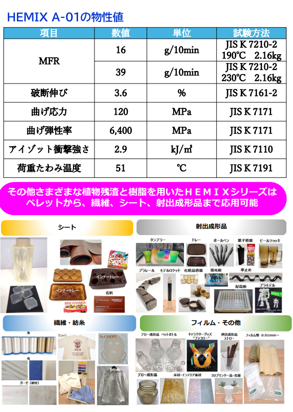 HEMIX 製品仕様